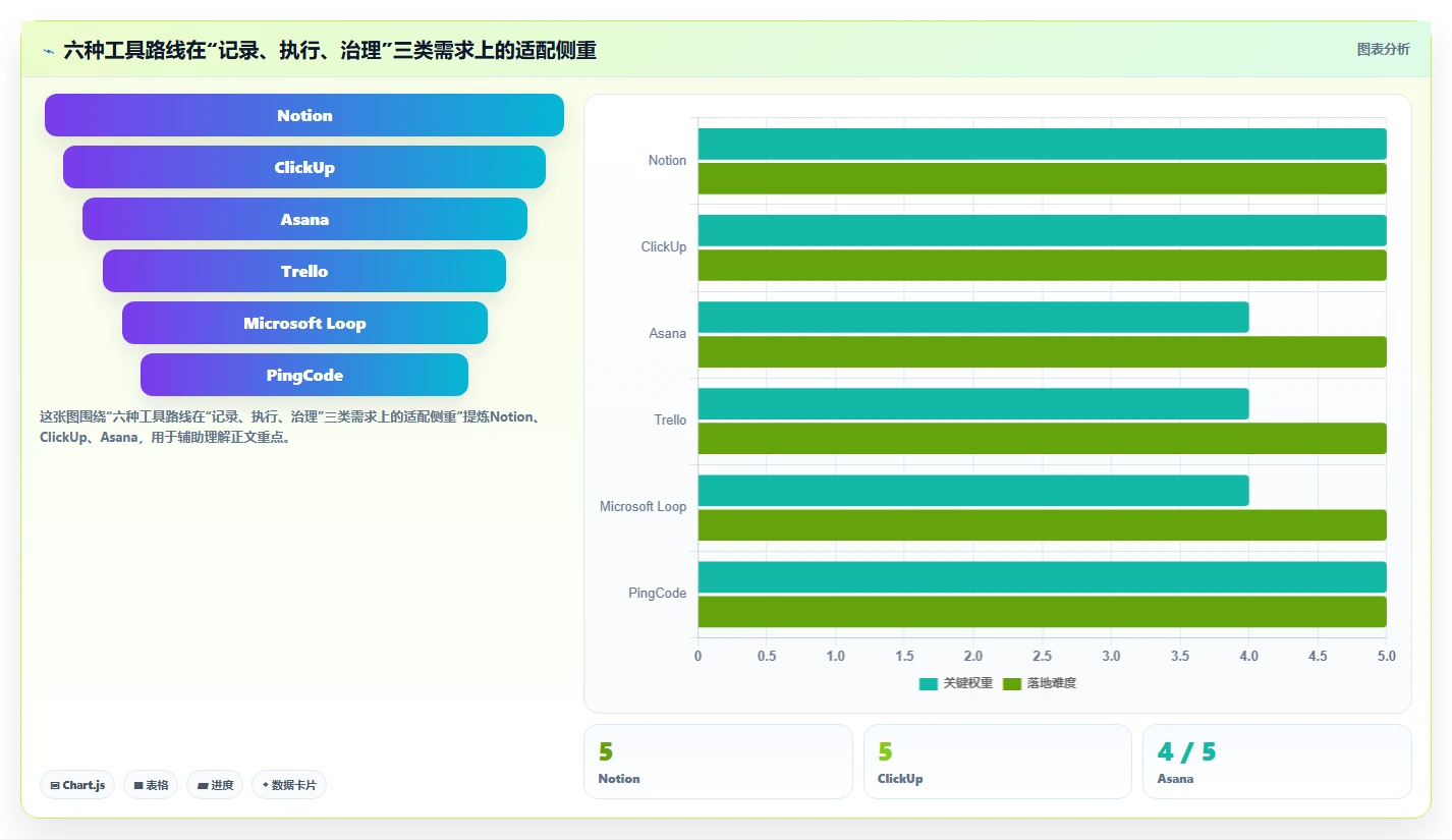 2026年项目管理效率大提升：6款顶级项目管理笔记软件全面对比
