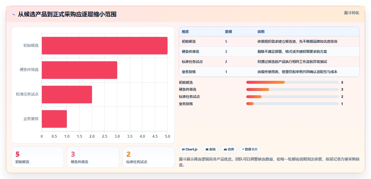 突破协作瓶颈：2026年最值得投资的5款线上线下协同文档管理软件