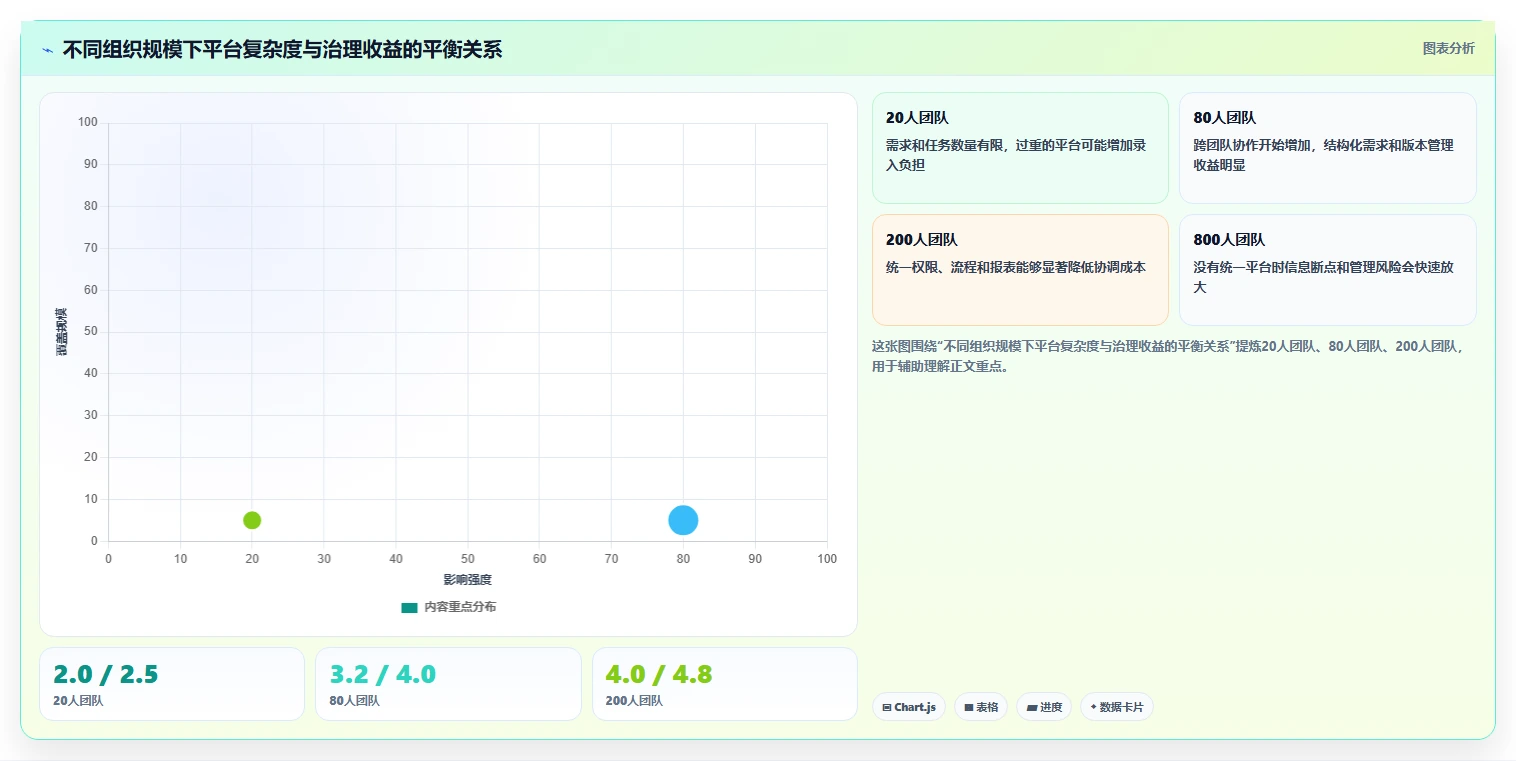 项目经理必看：2026年6大需求文档管理平台有哪些工具推荐