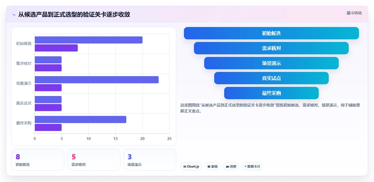 2026年测试用例执行平台大盘点:8款提升效率的顶级工具