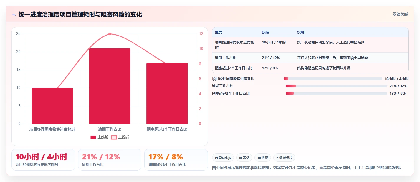 2026年效率之选:6款顶级工作进度完成管理软件全面对比