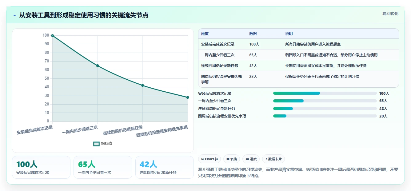 2026年效率革新:6款顶级时间任务工具全面对比