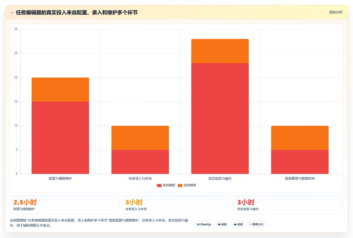 项目管理新趋势:2026年不可错过的8大任务编辑器推荐