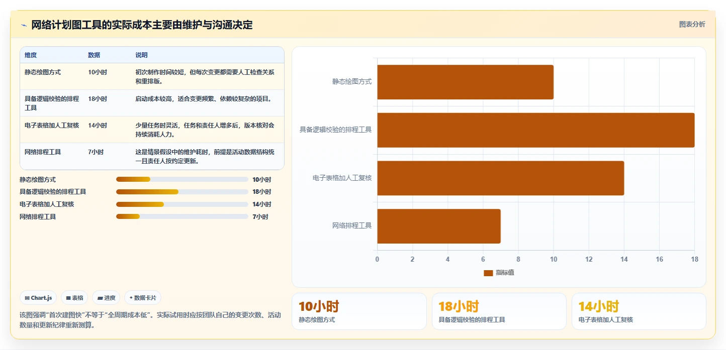 从新手到专家：2026年网络计划图工具选型全攻略