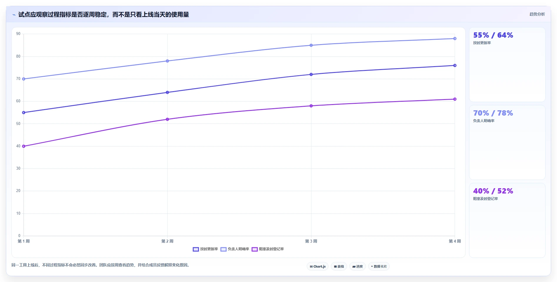 2026年效率之选:6款领先的在线项目管控工具大盘点