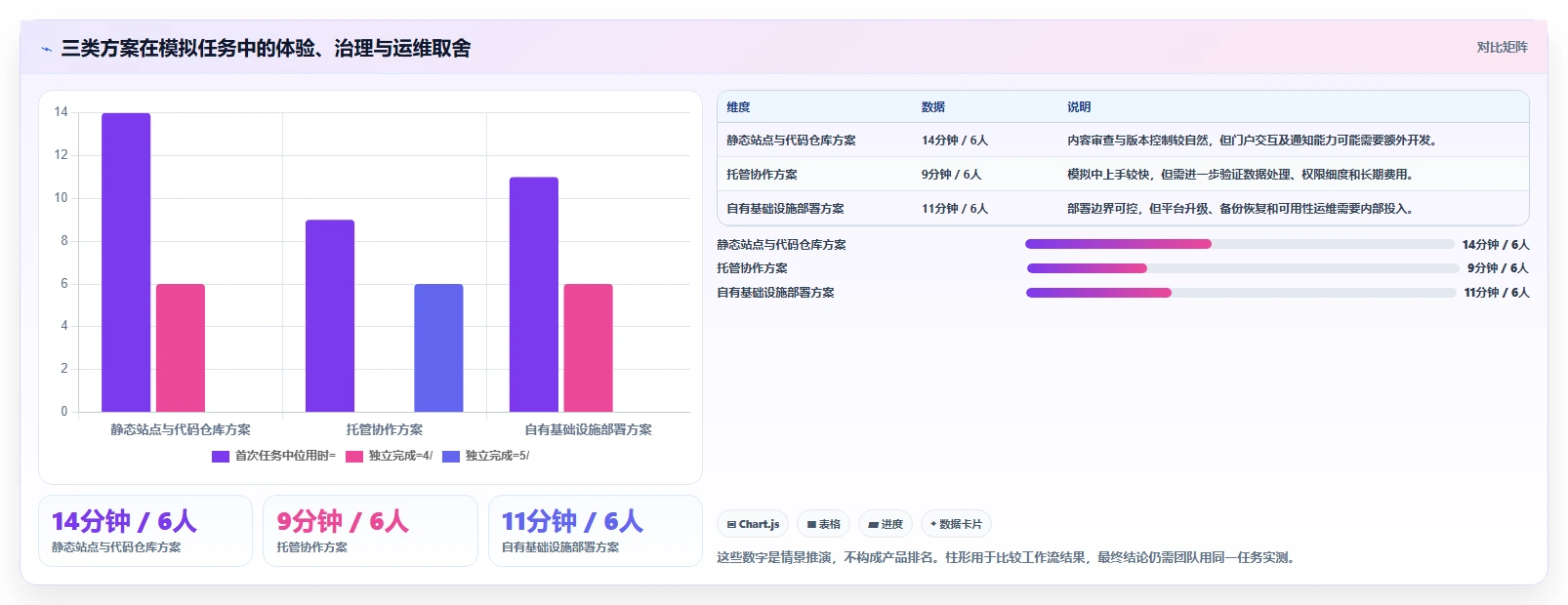 如何选择最适合你的对外接口文档管理工具？2026年权威选型指南