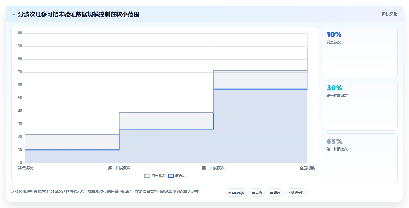 2026支持数据打通的 Jira 替代软件哪家最好?五款工具深度测评