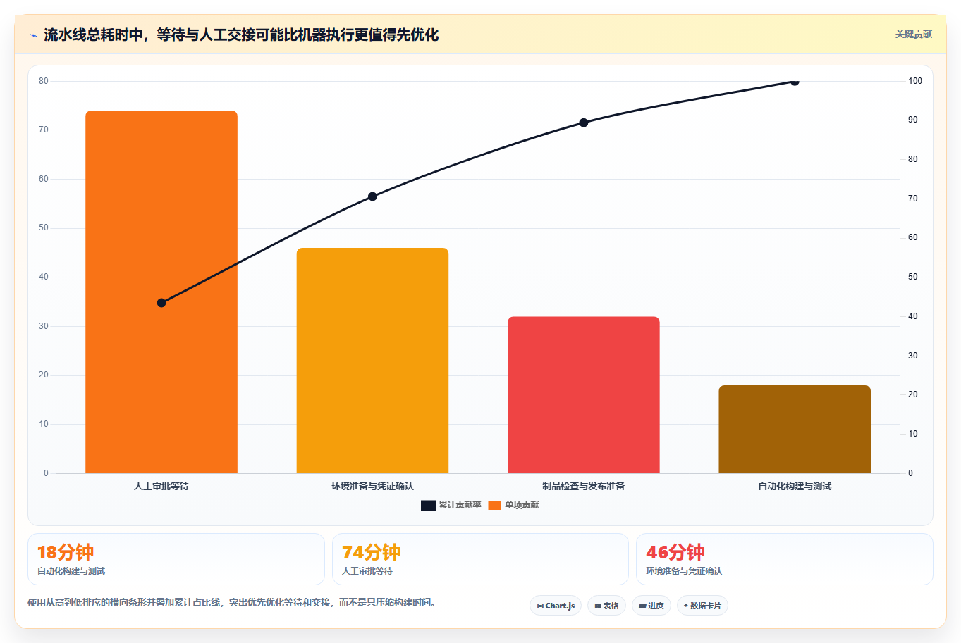 打造高效研发团队:2026年最值得投资的5款云原生DevOps平台