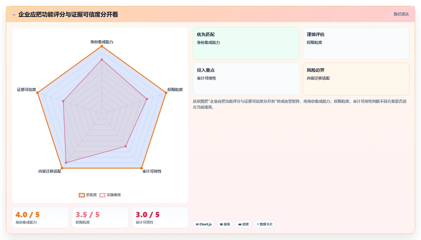 金融企业级Confluence替代软件推荐：2026年深度测评与选型指南