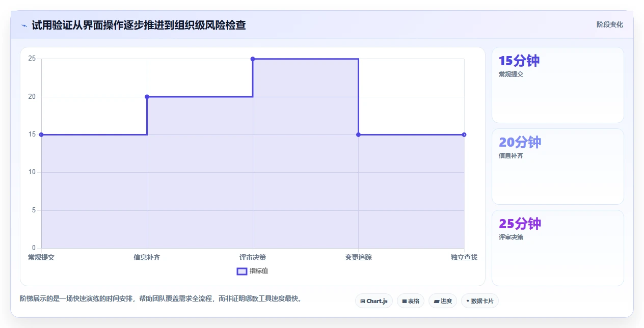 2026年低成本的需求管理工具哪家好?五款高性价比选型指南