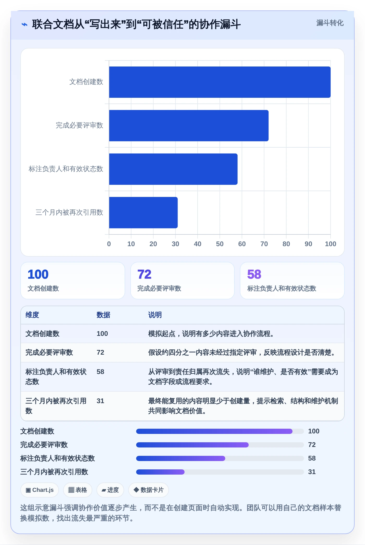 选对工具事半功倍：2026联合文档选型指南