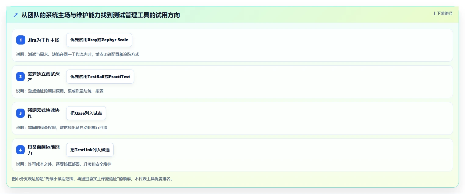 2026年不容错过的6大测试后台管理系统：提升研发效率的关键工具