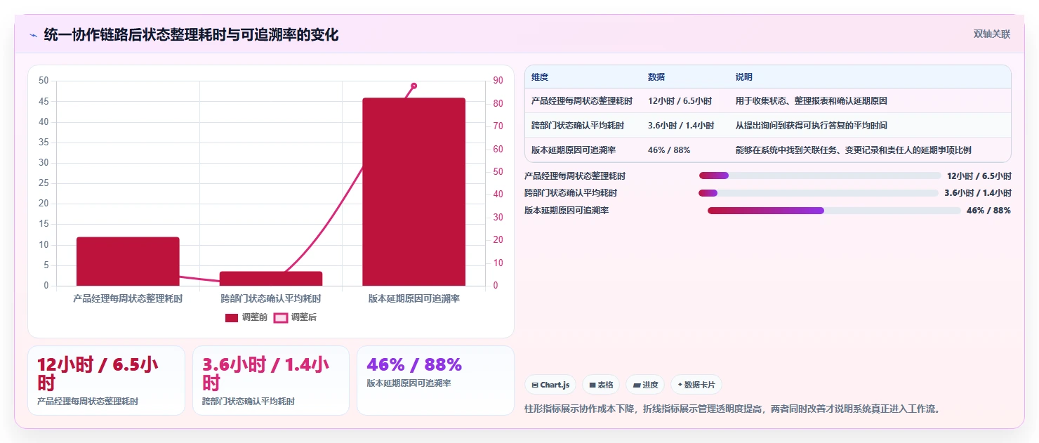 提升团队协作效率:2026年产品经理常用软件工具top5推荐及选型指南