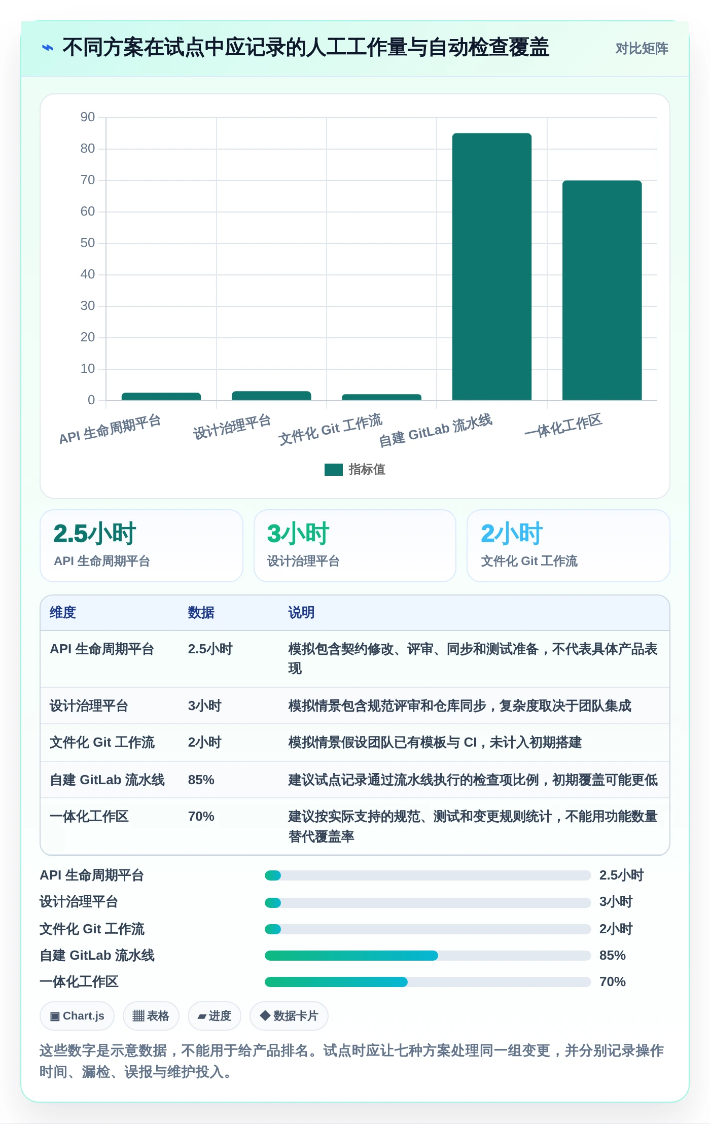 2026年接口管理新趋势:7款带版本控制的工具深度分析