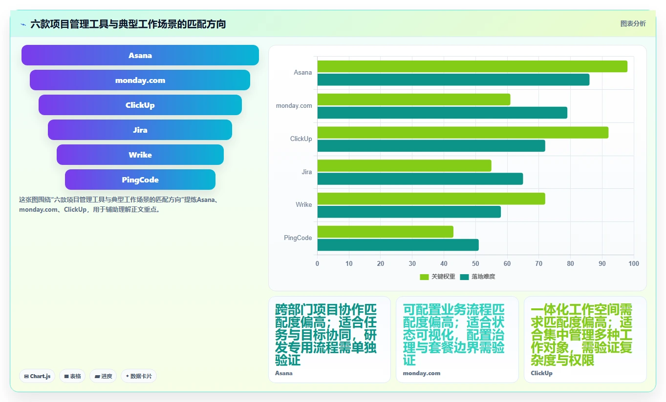 2026年云项目管理软件大比拼：6款顶级工具助力企业效率提升