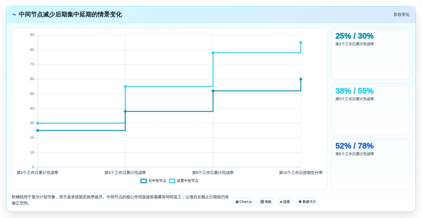 突破效率瓶颈:2026年7款革新性工作计划完成软件深度解析