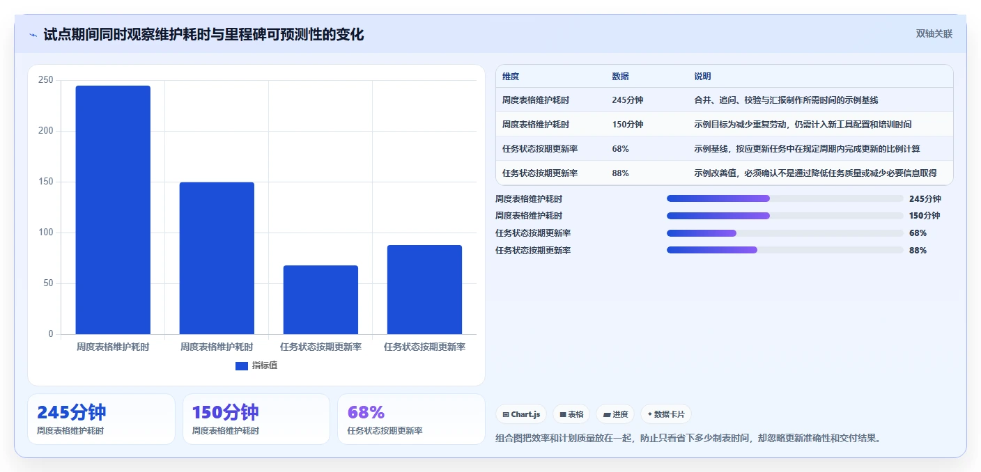 提升效率必备：2026年度8大Excel进度计划工具推荐，助你轻松管理分类和里程碑