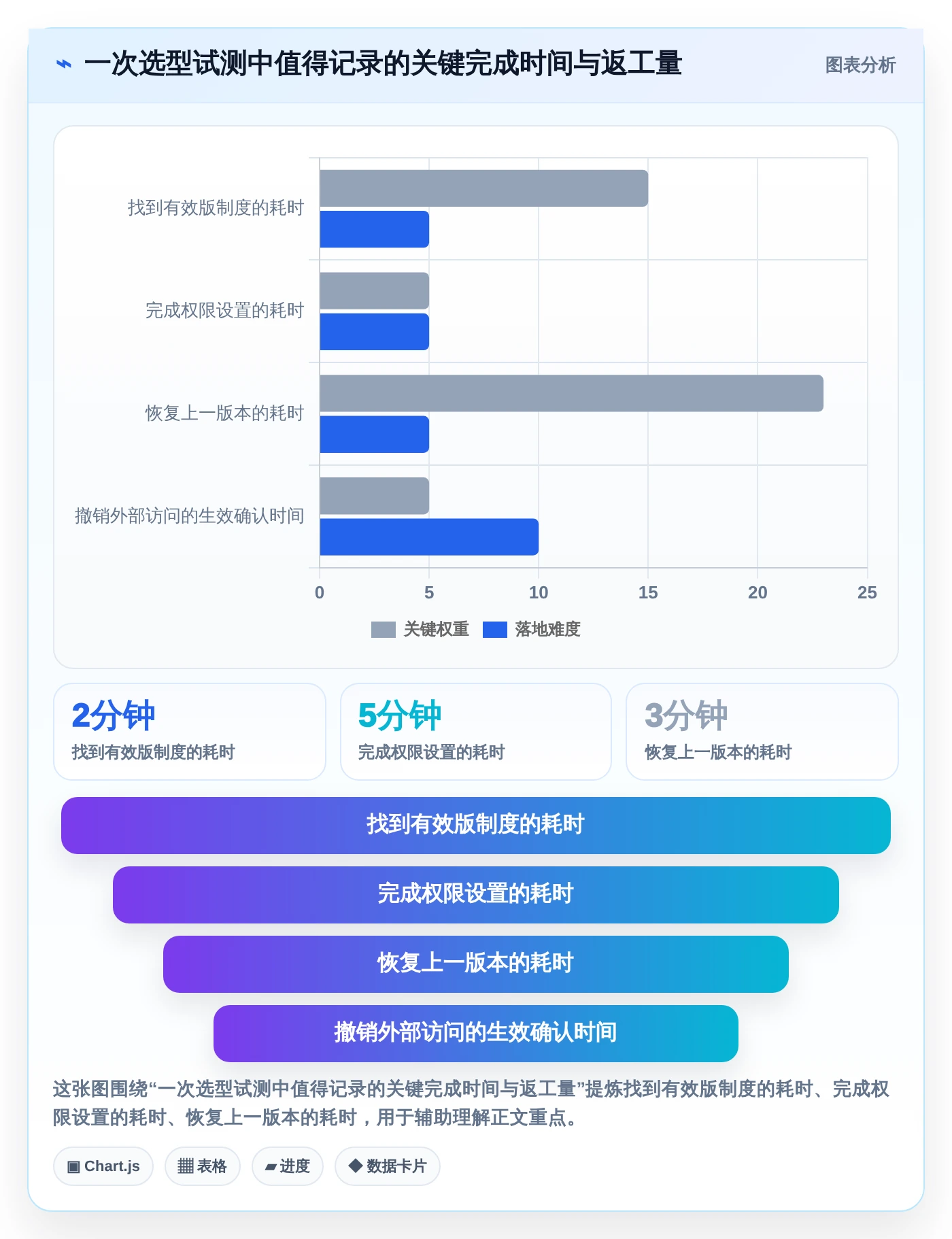 2026年效率之选:6大部门文档管理系统工具深度对比