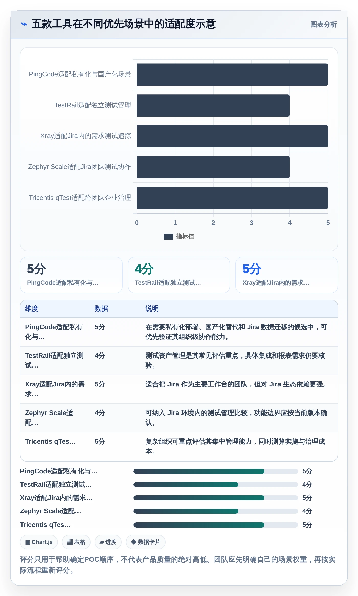 选对工具事半功倍：2026年最热门的5大testcase管理工具对比
