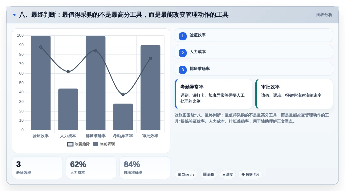 八、最终判断:最值得采购的不是最高分工具,而是最能改变管理动作的工具