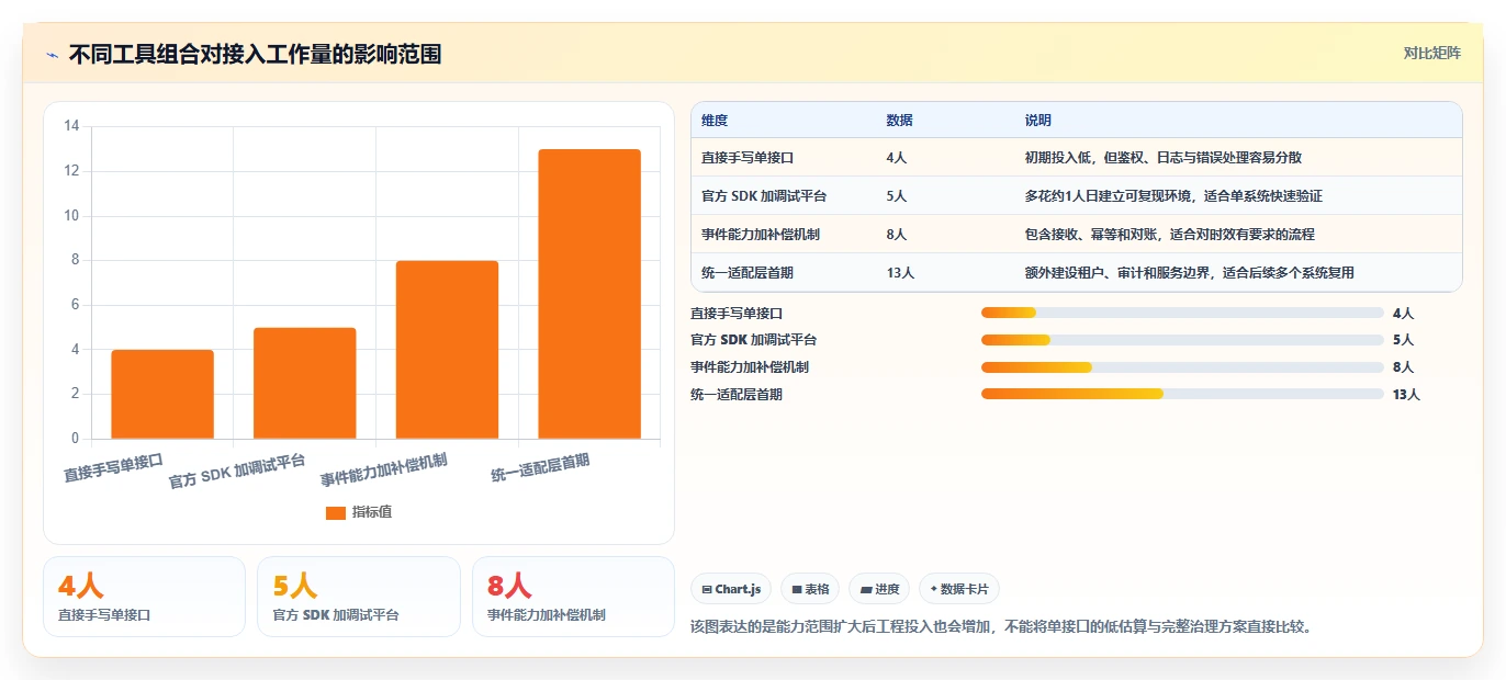 提升协作效率：2026年度5款必备钉钉文档SDK工具推荐
