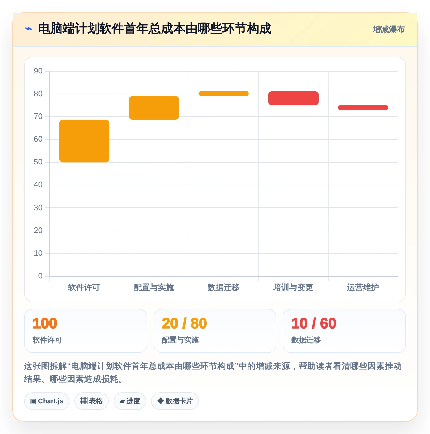 2026年效率之选：6款顶级电脑端工作计划软件全面对比