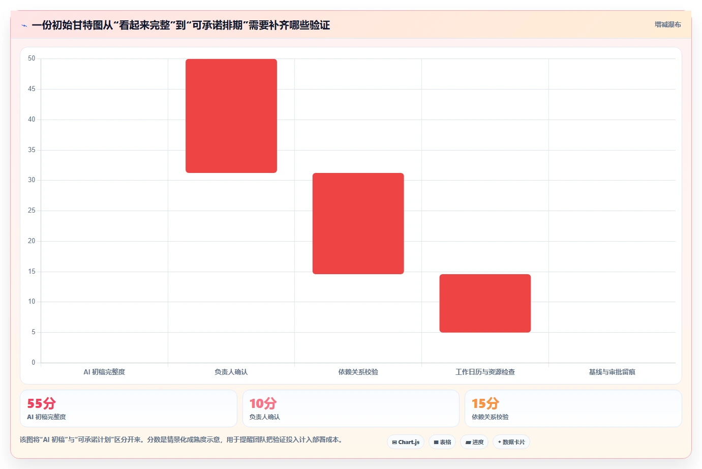 2026年项目管理新趋势：6款顶级甘特图AI软件绘制工具深度对比