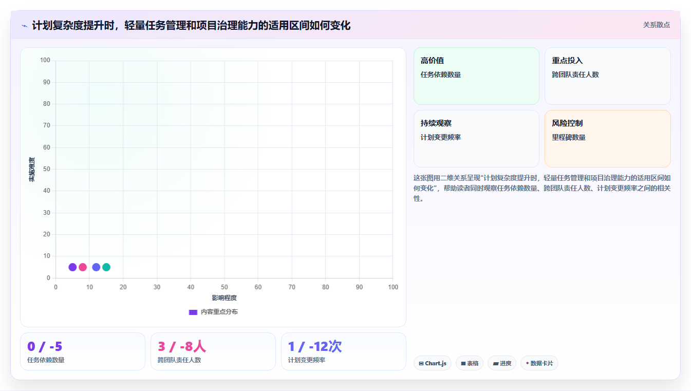 打造完美工作流：2026年必备的5款有没有做详细计划的软件详解