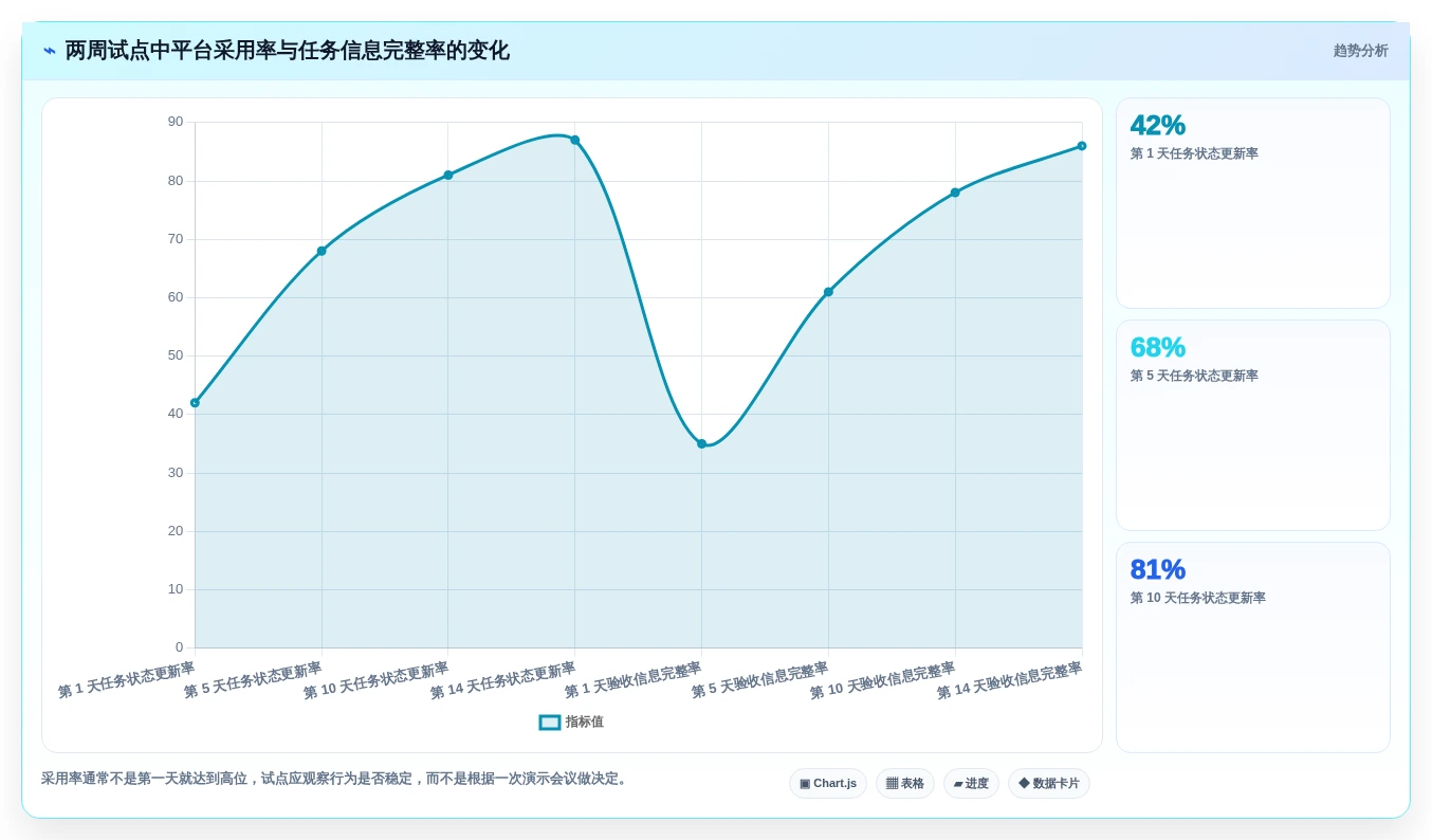 提升研发效率:2026年不可错过的7款nestjs项目管理系统工具盘点