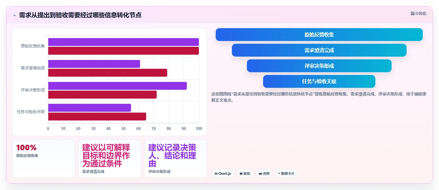2026年项目管理效率大提升:8款顶级需求文档工具深度对比
