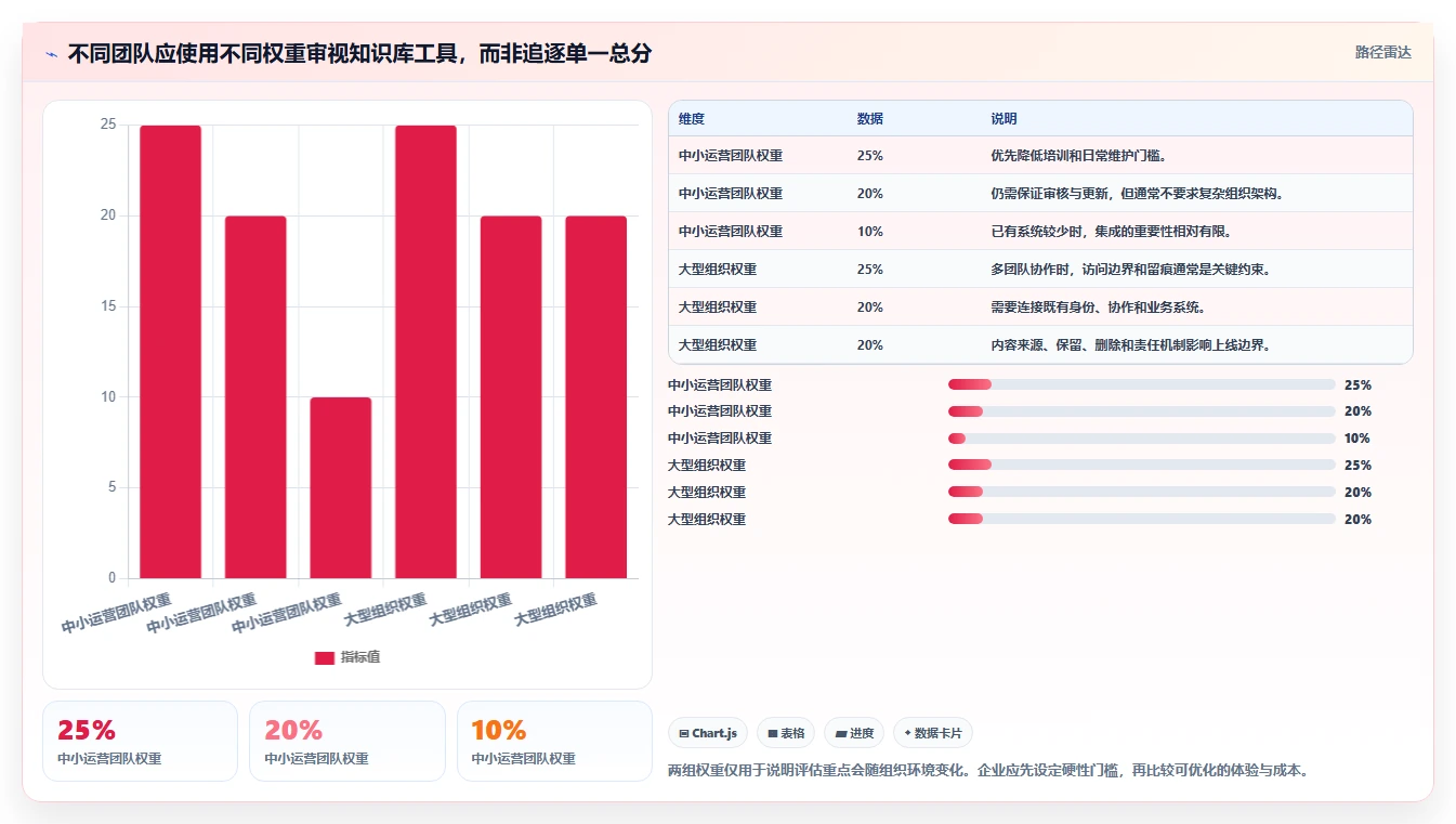 知识管理新时代:2026年最值得投资的6款知识库加工工具