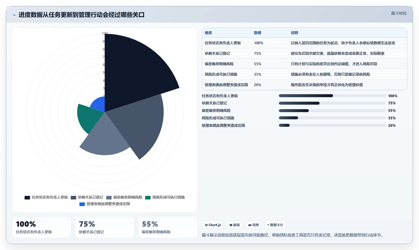 提升团队协作：2026年度7款优质项目进度追踪工具推荐
