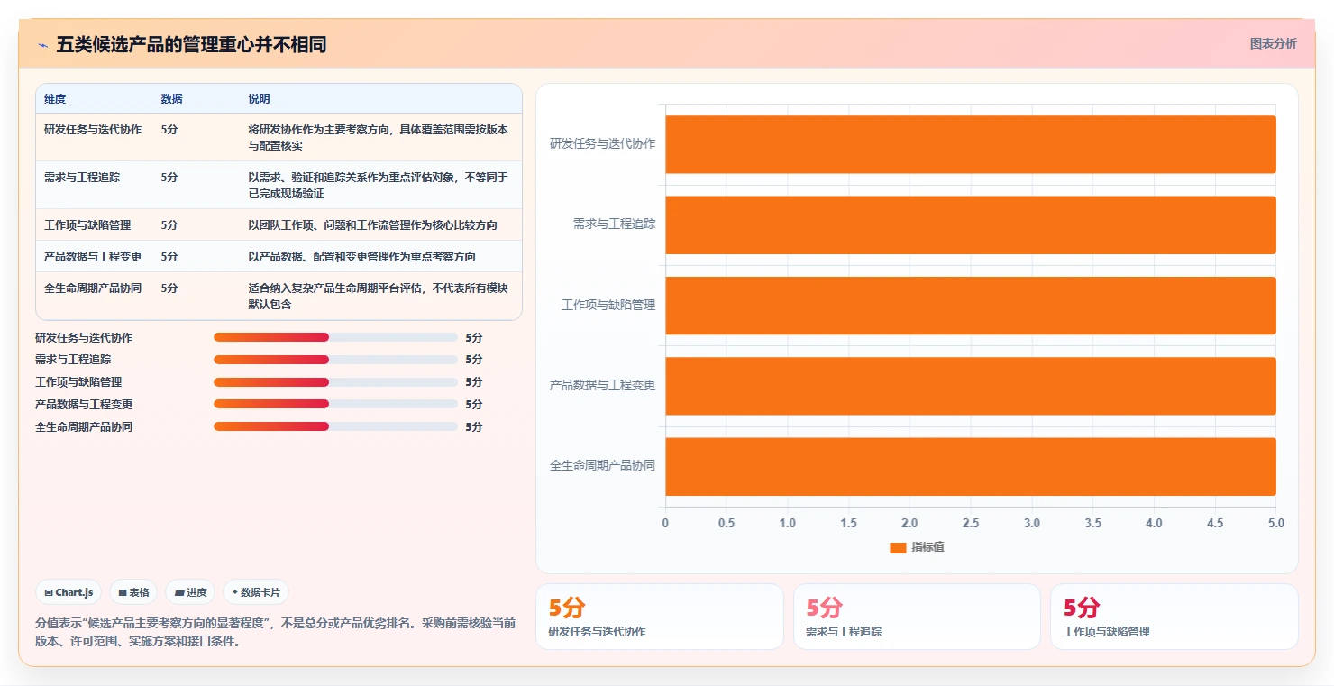 选对工具事半功倍：2026年精密仪器研发管理流程软件TOP 5对比分析