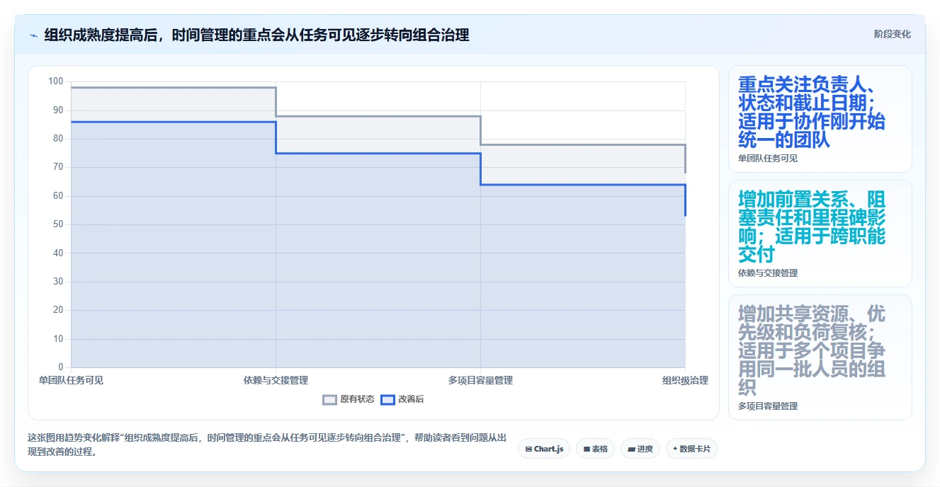 提升团队协作:2026年不可错过的8大项目时间管理工具推荐