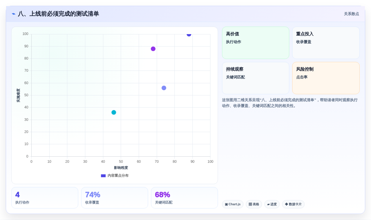 八、上线前必须完成的测试清单