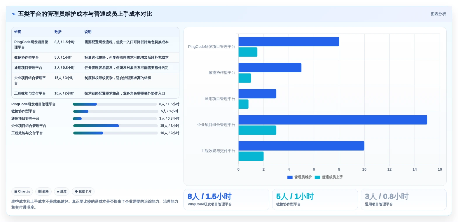项目管理新趋势:2026年最受欢迎的5款PingCode研发平台推荐