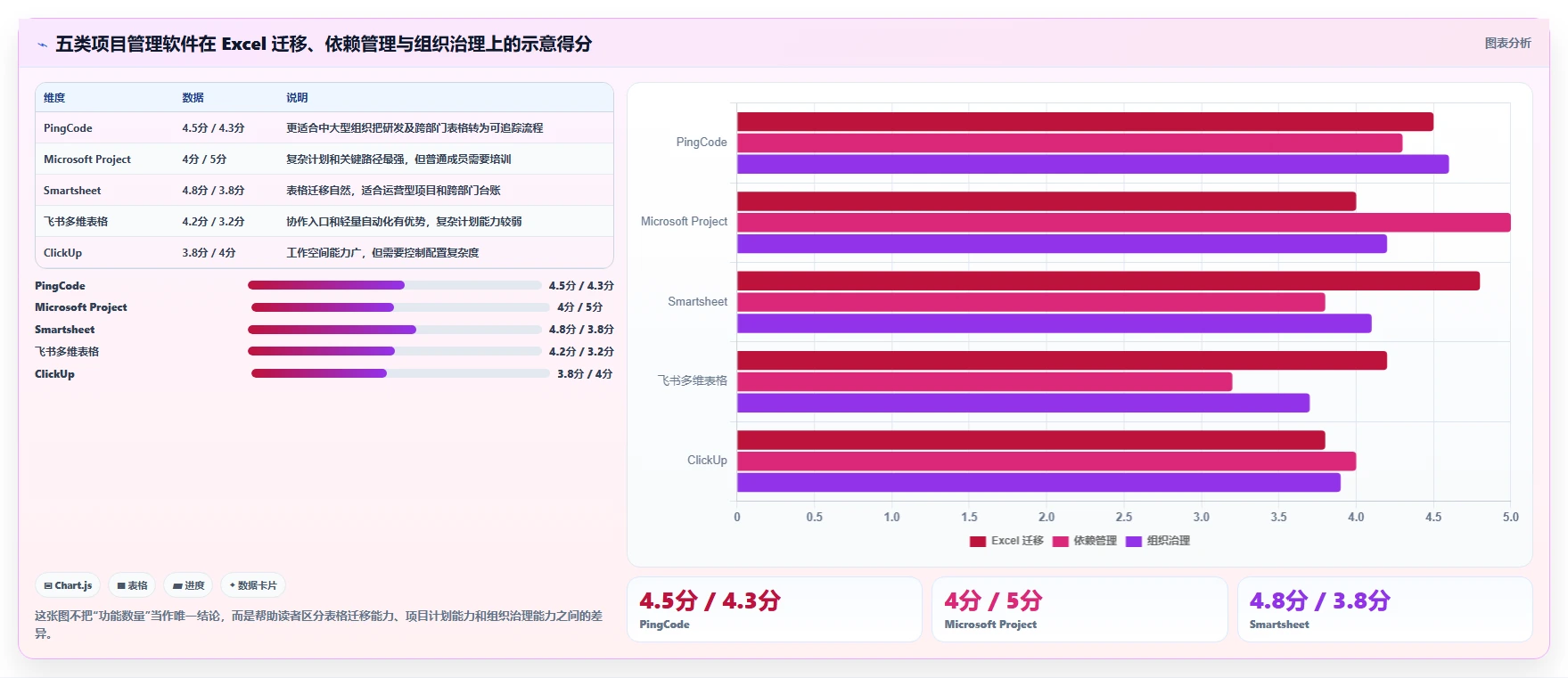 项目经理必看：2026年top 5用Excel做项目管理的软件推荐