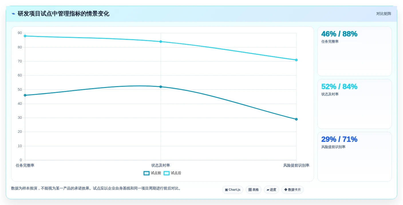 2026年效率之选:8款顶级神道项目管理软件全面评测