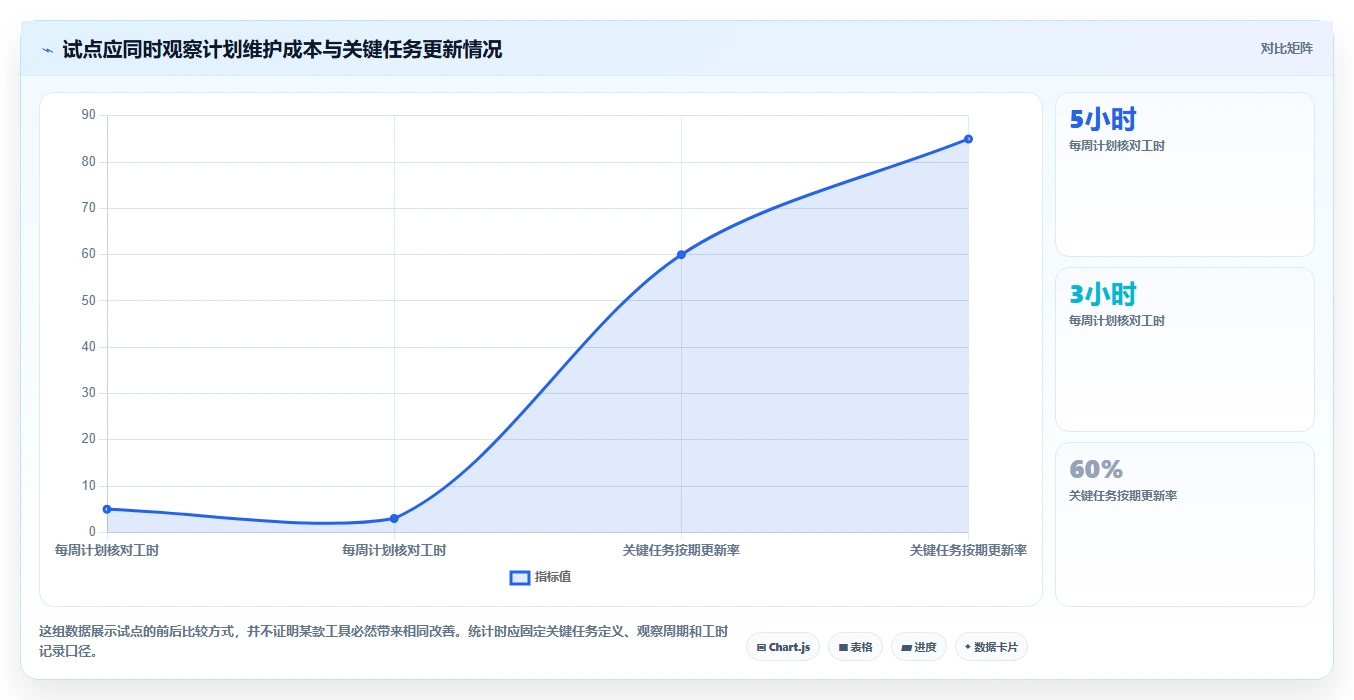 解锁团队协作新方式:2026年7款顶级工作时间线软件工具盘点