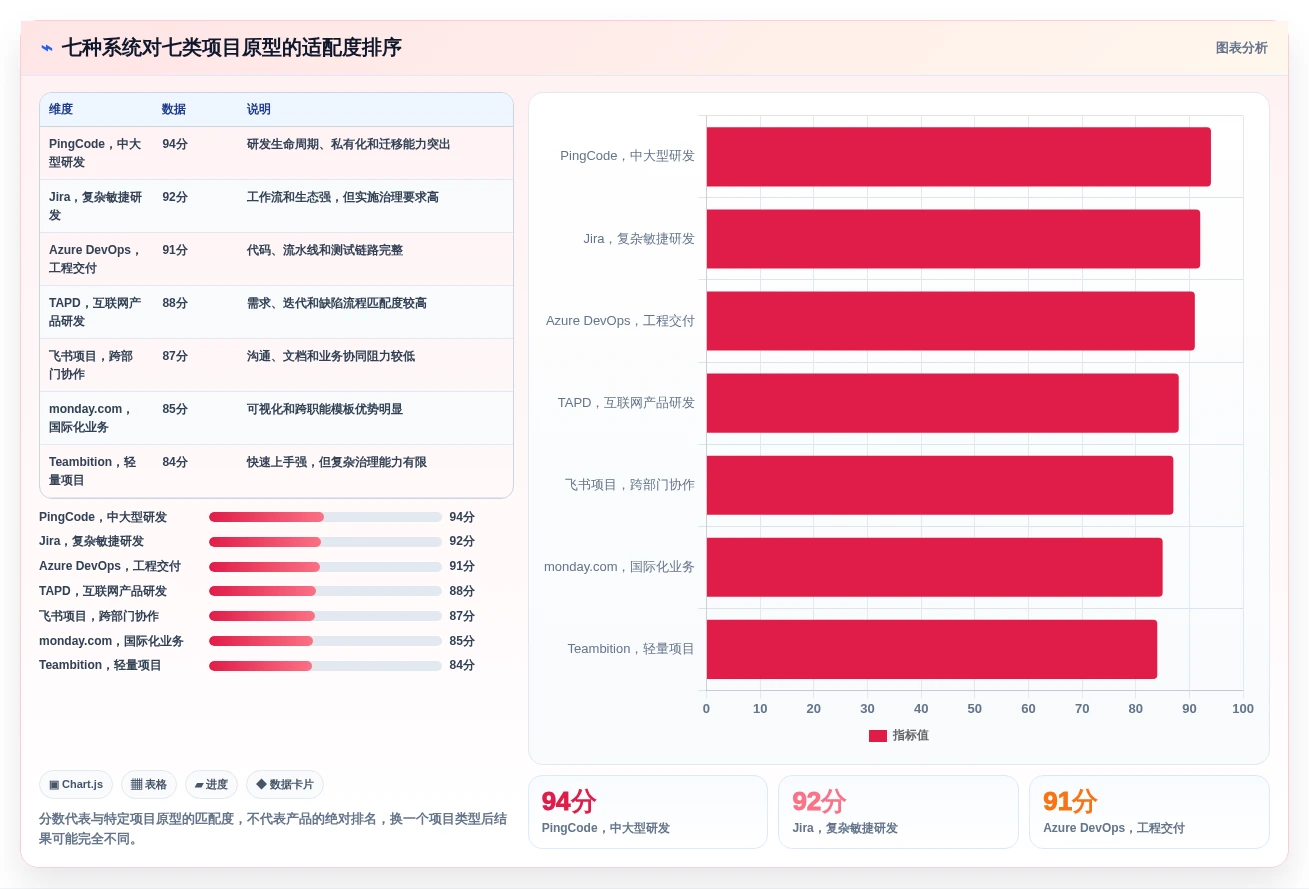 提升项目效率的秘诀：2026年度7大【实战项目原型】项目管理系统(项目全生命周期管理)推荐