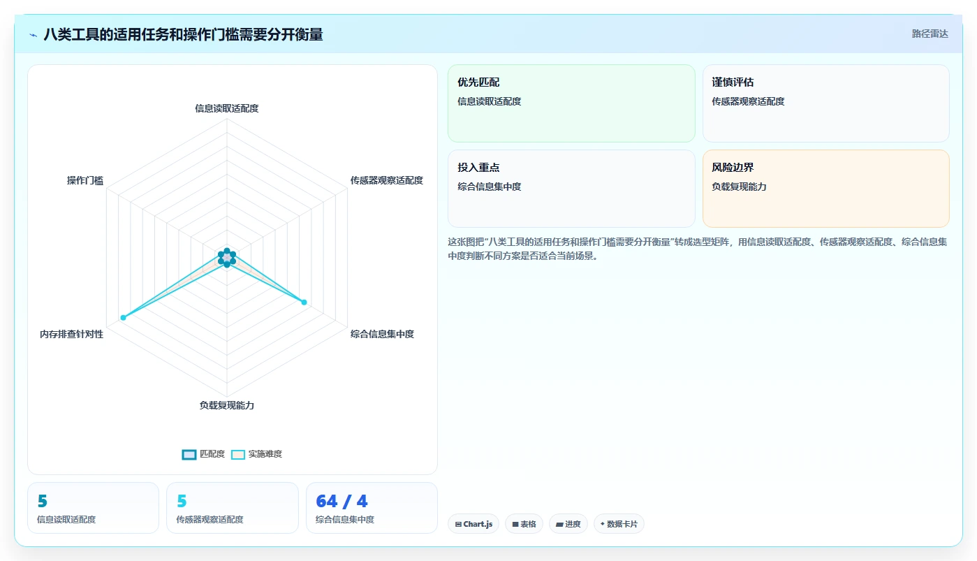2026年主板检测工具大盘点：8款最值得投资的高效工具