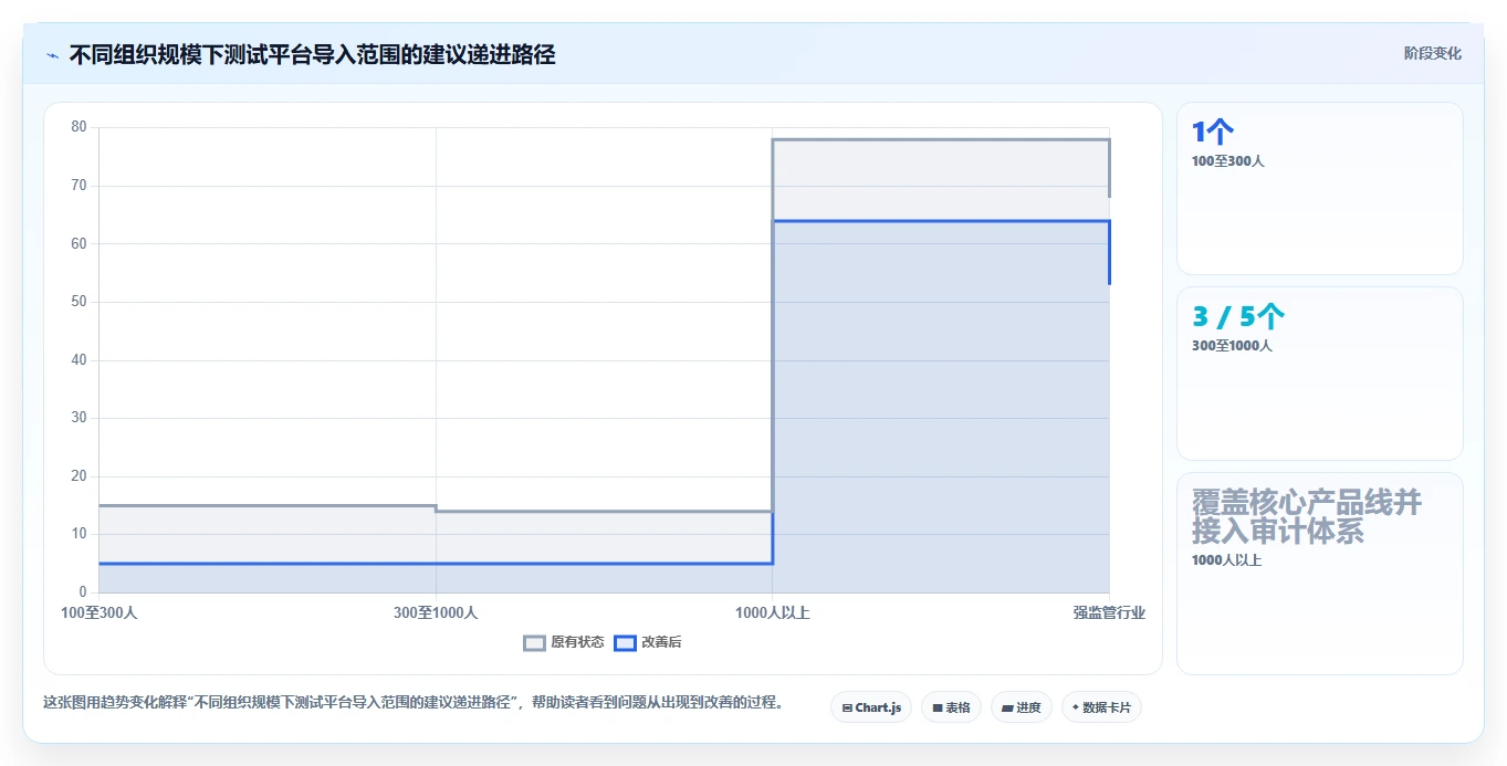 提升测试效率的秘密武器：2026年最值得投资的5大智能测试管理平台
