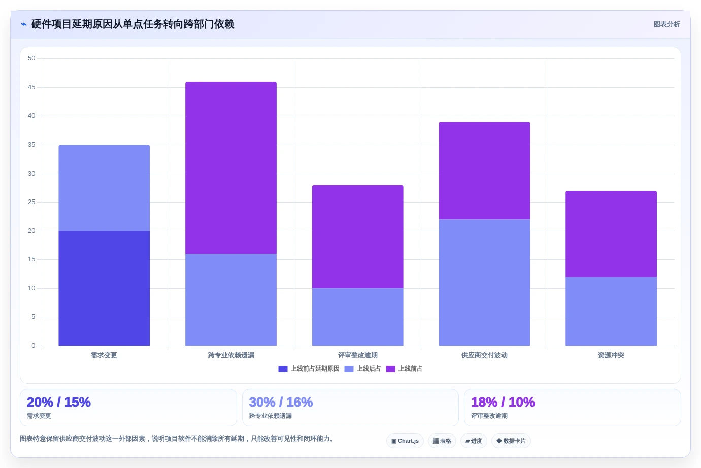 适合硬件团队的项目管理软件有哪些？IPD流程管理工具盘点