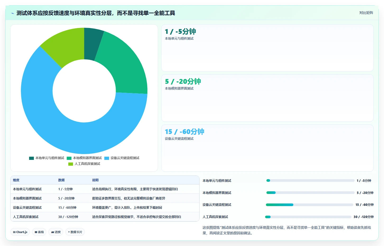 提升App质量：2026年最值得尝试的8大安卓软件测试工具