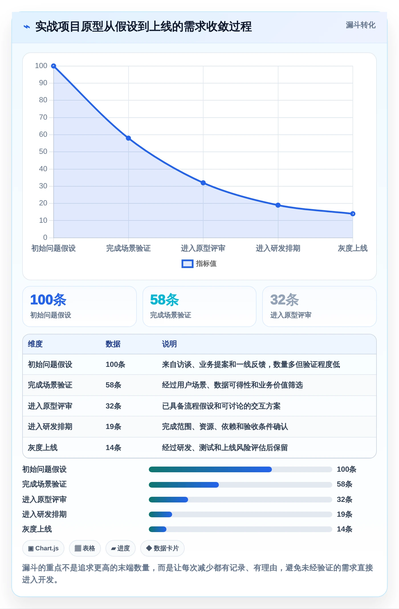 2026年必看:6款顶级【实战项目原型】项目管理系统(项目全生命周期管理)工具全面对比