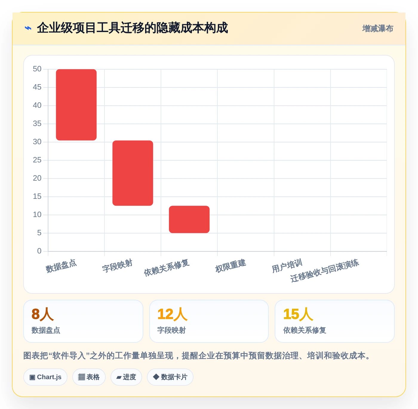 从新手到专家:2026年项目整体进度表工具选型终极指南