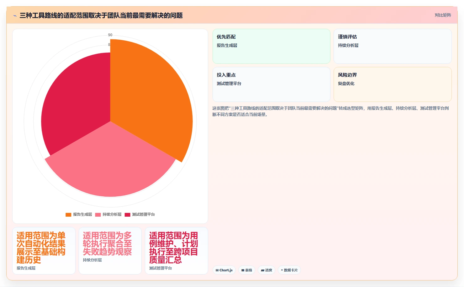 2026年效率革命：Top 5软件测试报告自动生成工具全面对比