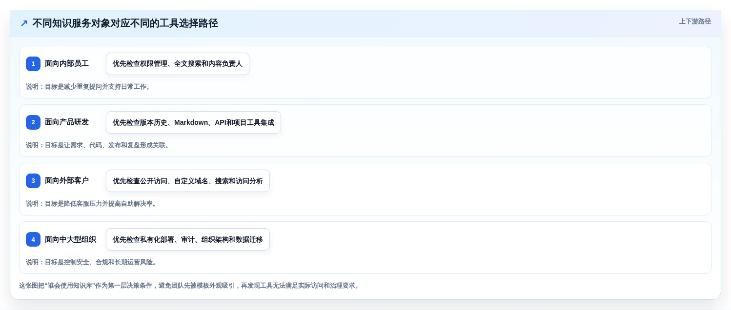 提升团队效率!2026年最值得投资的5款知识库网页模板工具
