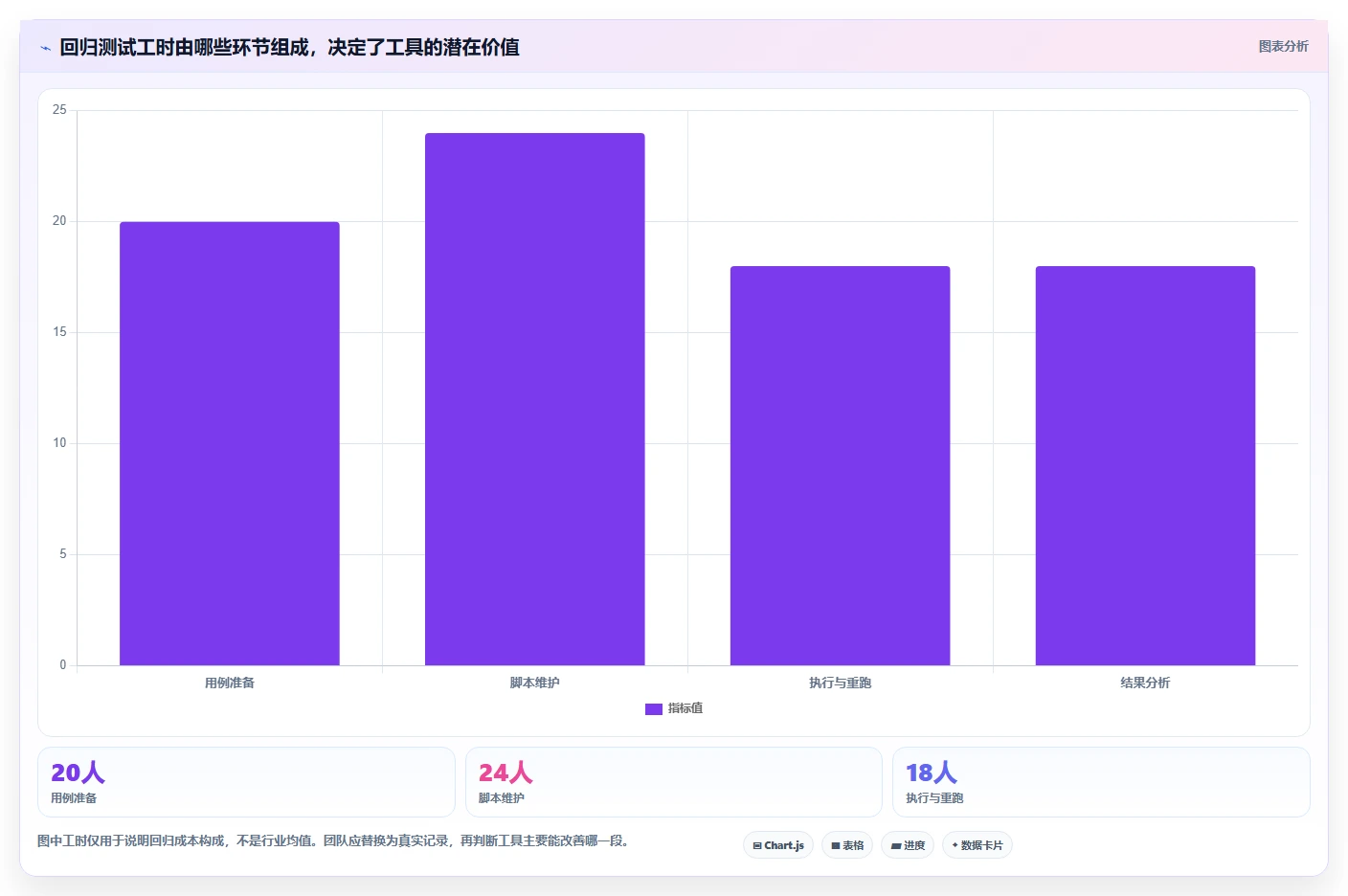 2026年软件测试革新:6大AI测试工具全面对比与选型指南