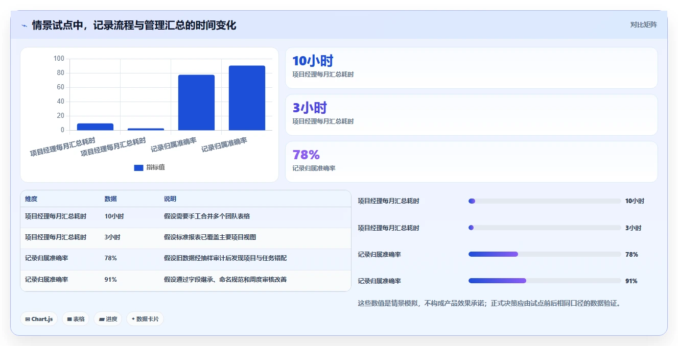 项目经理必读:2026年最值得投资的5款人工工时管理系统